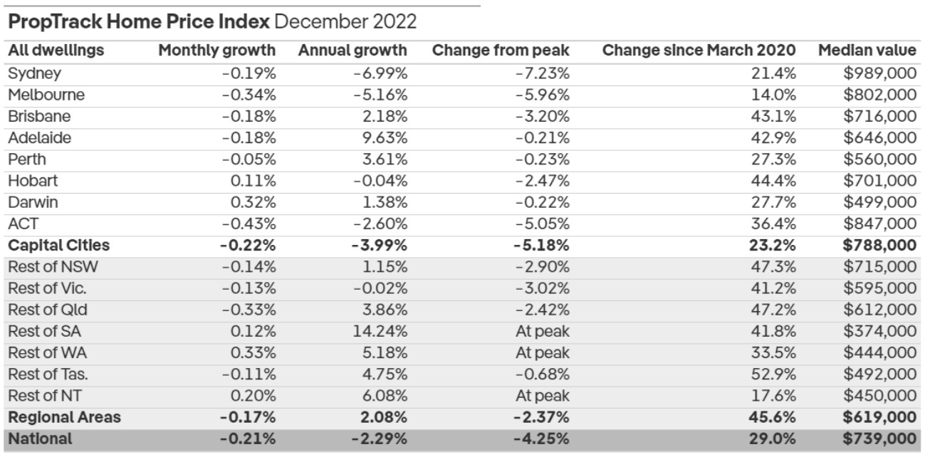 proptrack-december-2022-price-index.jpg